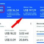 Ganhe de 10 a 50 Dólares Por Dia no Google Adsense